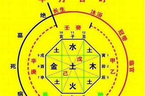 易經八字算命|生辰八字算命、五行喜用神查询（免费测算）